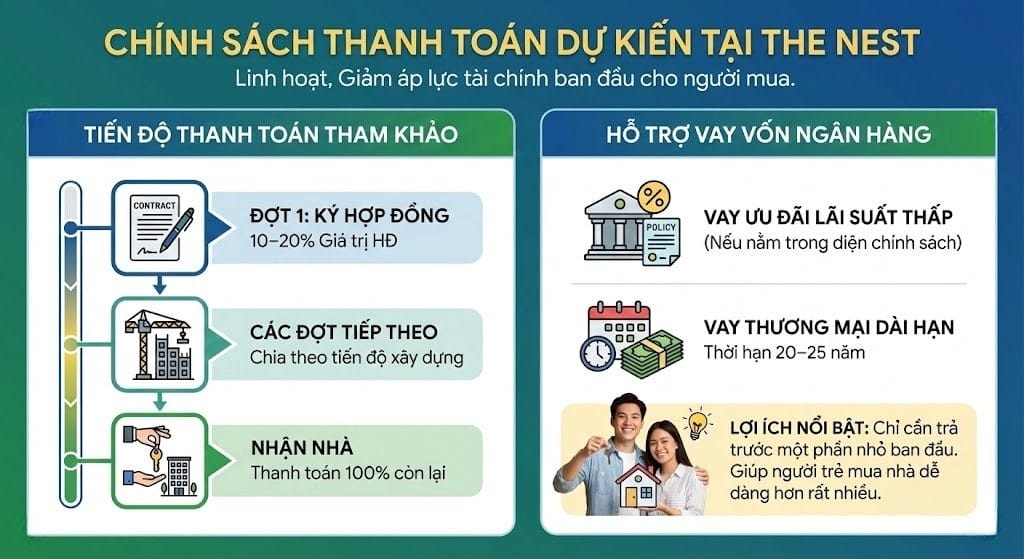 Chính sách thanh toán dự kiến tại The Nest Chính sách thanh toán dự kiến tại The Nest
