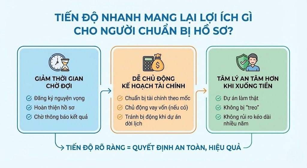Tiến độ nhanh mang lại lợi ích gì Tiến độ nhanh mang lại lợi ích gì