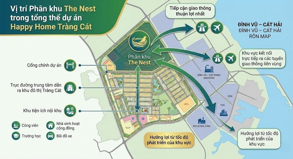 Vị trí phân khu The Nest trong dự án