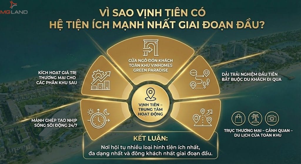 Vịnh Tiên có hệ tiện ích mạnh nhất giao đoạn đầu
