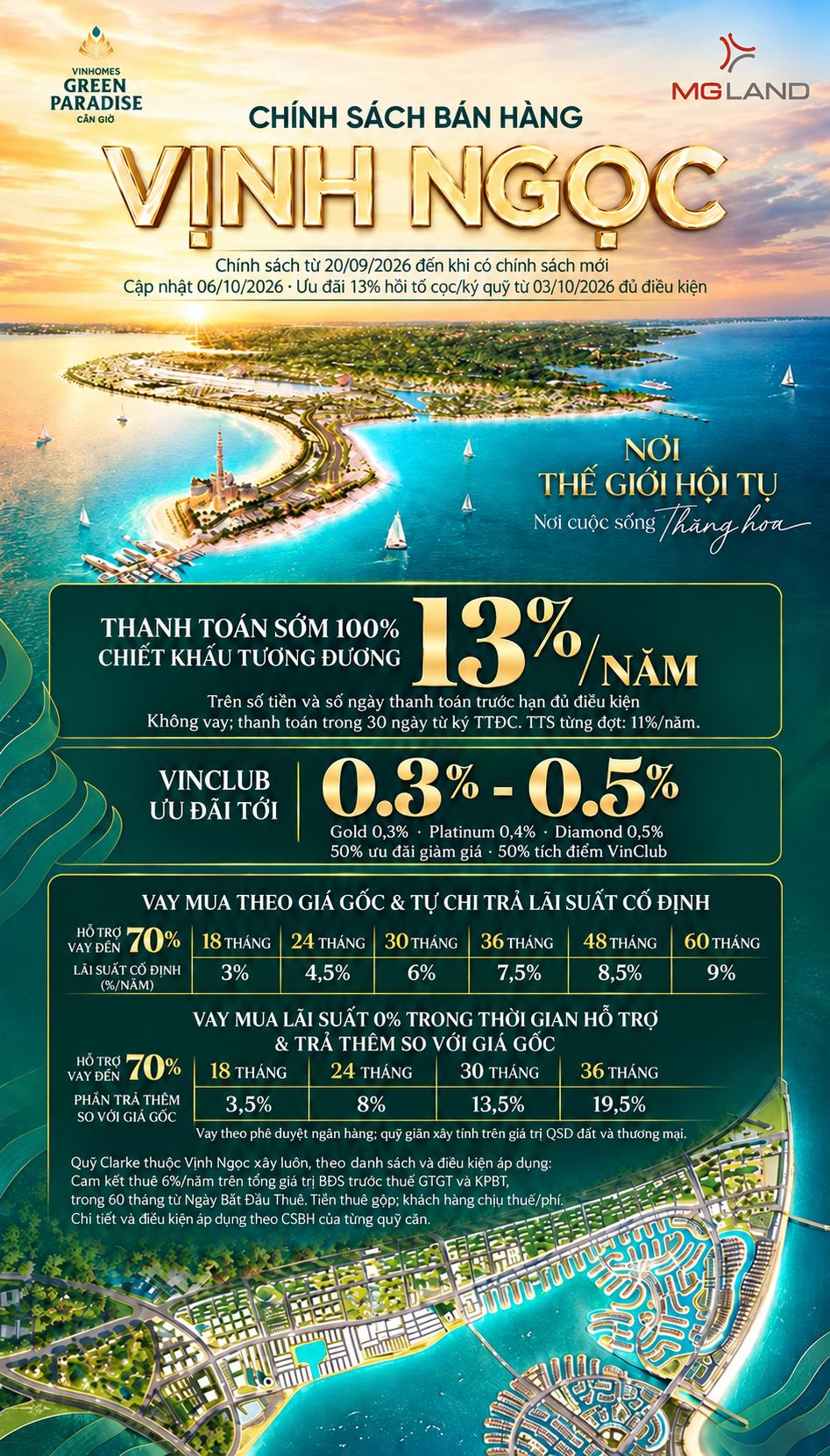 chính sách bán hàng Vinhomes Green Paradise Cần Giờ