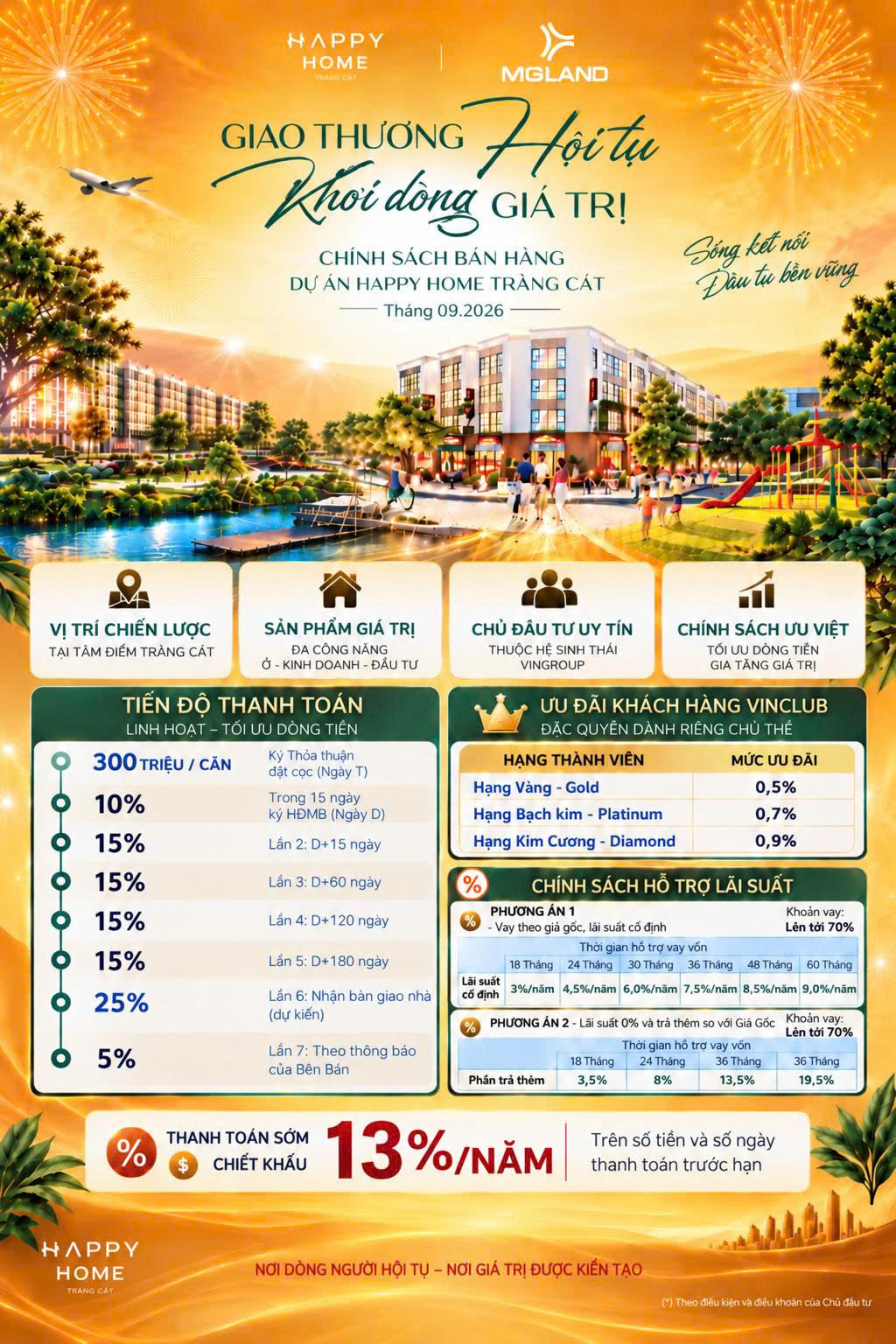 Chính sách bán hàng Boutique Home Tràng Cát tháng 10/2026